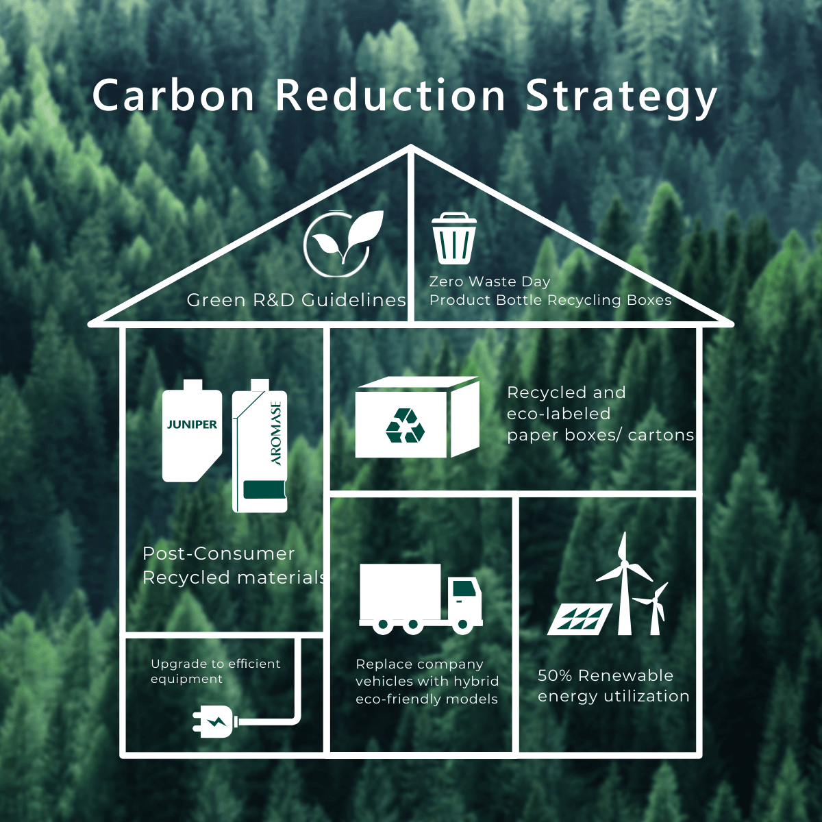 AROMASE Carbon Neutrality Taiwan Company (1)