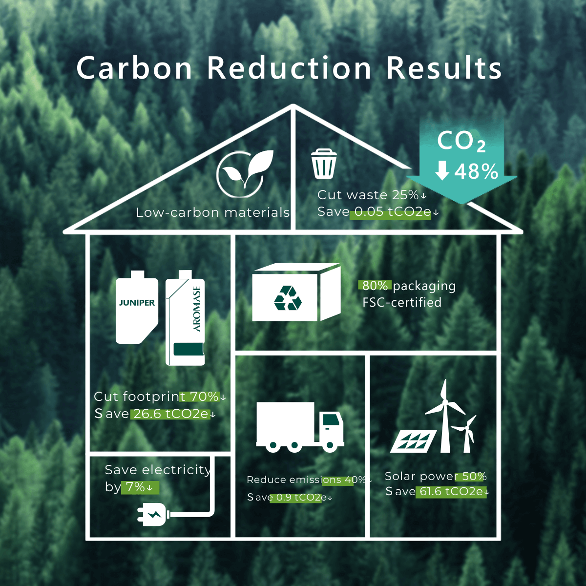 AROMASE Carbon Neutrality Taiwan Company (2)