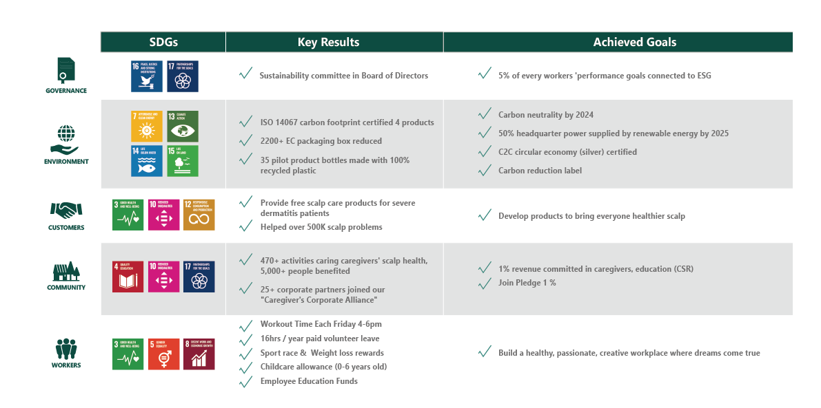 AROMASE ESG goals