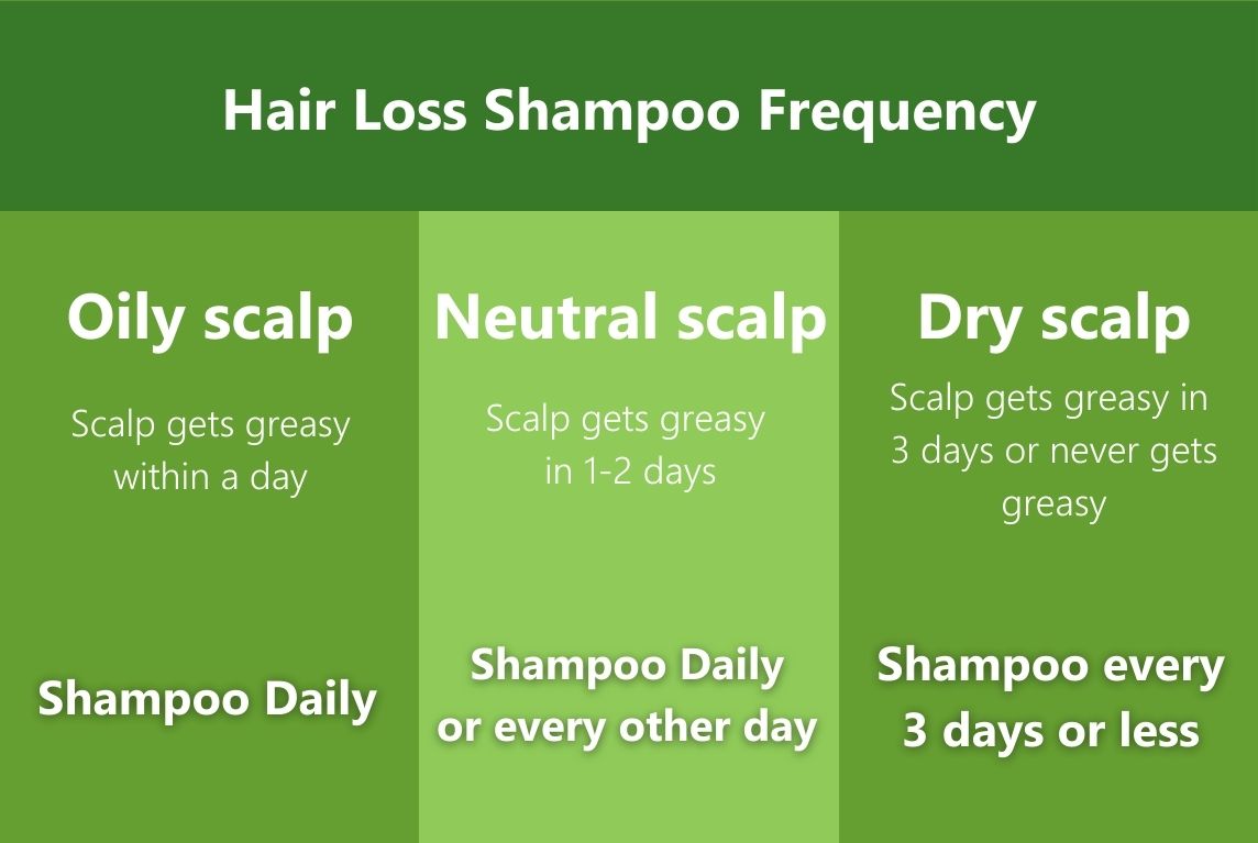 AROMASE scalp care Hair Loss Shampoo Frequency How Often Should I Wash My Hair If I Am Losing It (2)