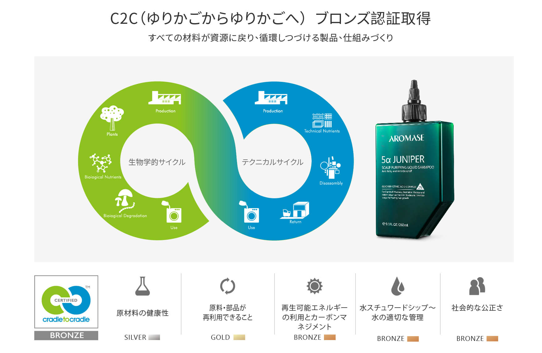 AROMASE_Good Design 海報設計A3_0922