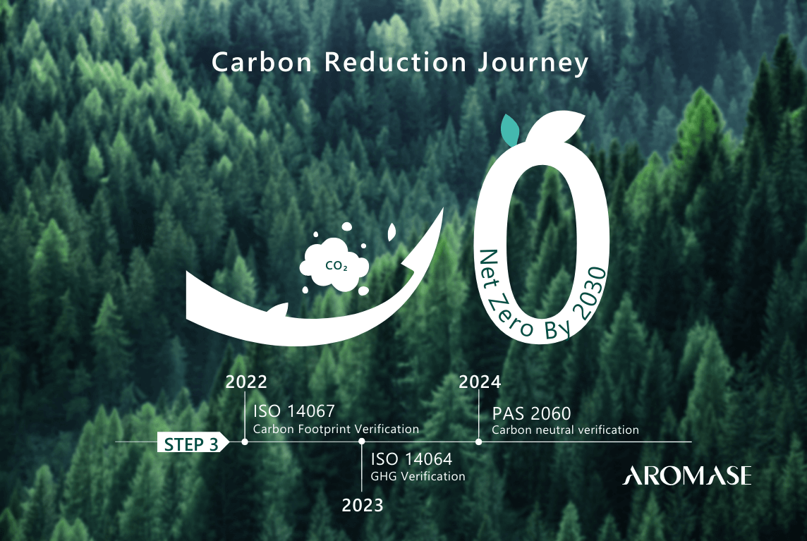 Carbon Neutrality Taiwan company AROMASE (1)